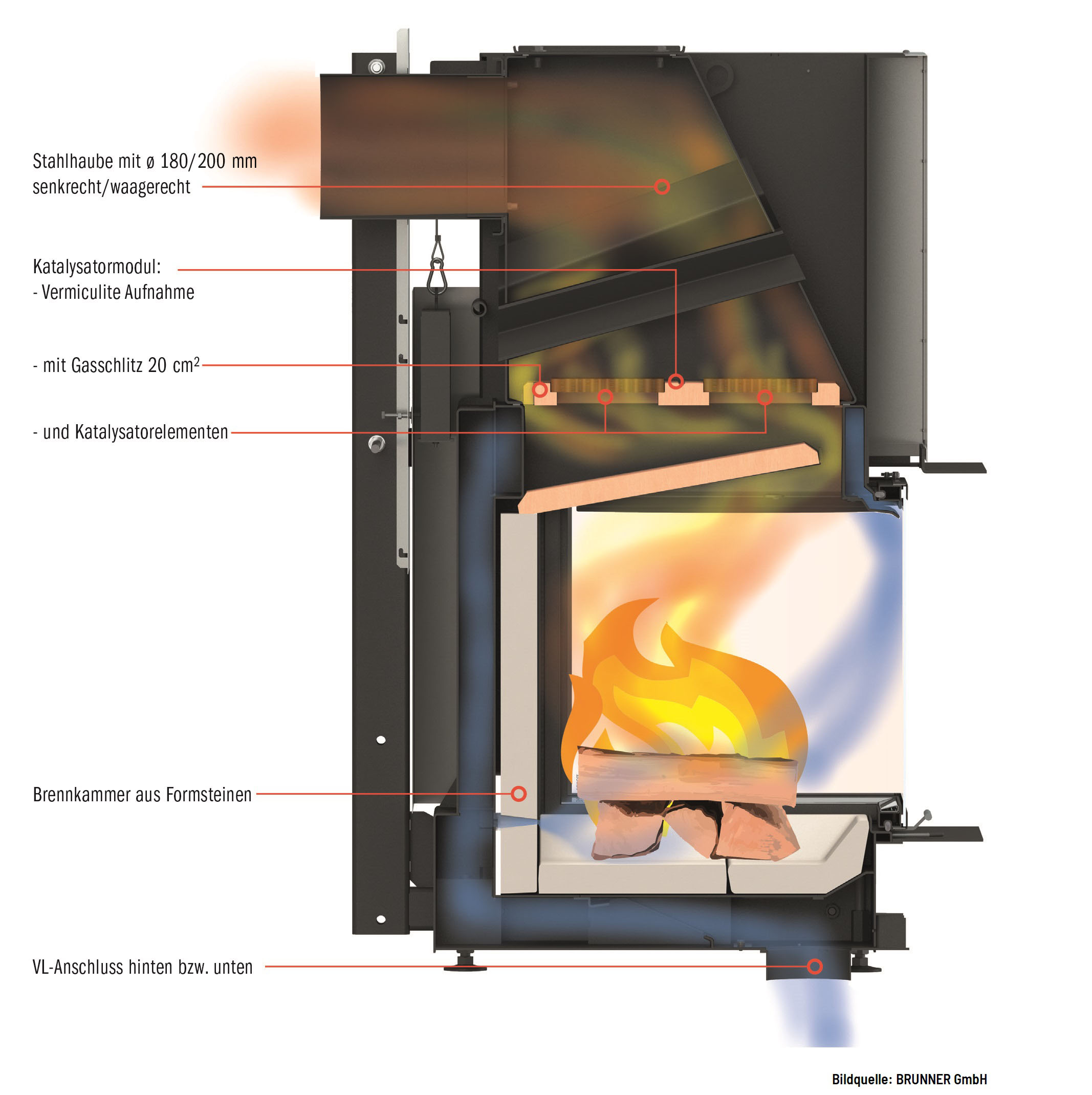 Einbau-von-Blue-Fire-Katalysator